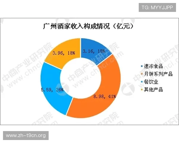 深入了解BG视讯集团的品牌实力与市场竞争优势分析